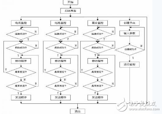 基于DSP的电动汽车监控平台系统技术原理,基于DSP的电动汽车监控平台系统技术原理,第4张