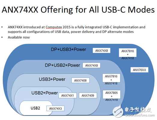 硅谷数模：展望全功能USB Type-C开发趋势,硅谷数模：展望全功能USB Type-C开发趋势,第4张