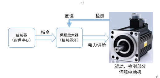 机器人是怎样上春晚的,机器人是怎样上春晚的,第4张