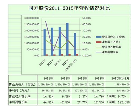 多家LED芯片厂商分析：三安依旧霸气,多家LED芯片厂商分析：三安依旧霸气,第3张