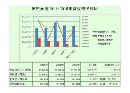 多家LED芯片厂商分析：三安依旧霸气,多家LED芯片厂商分析：三安依旧霸气,第6张