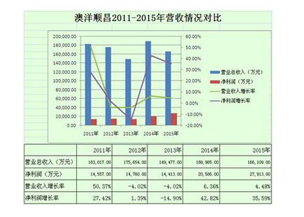 多家LED芯片厂商分析：三安依旧霸气,多家LED芯片厂商分析：三安依旧霸气,第7张