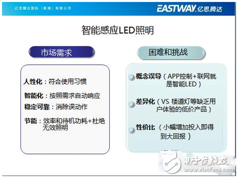 亿思腾达王董事长的智能LED照明创新之路,亿思腾达王董事长的智能LED照明创新之路,第2张