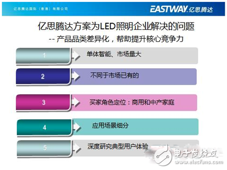 亿思腾达王董事长的智能LED照明创新之路,亿思腾达王董事长的智能LED照明创新之路,第3张