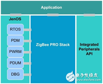 NXP的ZigBee智能照明方案是如何构成的？,NXP的ZigBee智能照明方案是如何构成的？,第2张