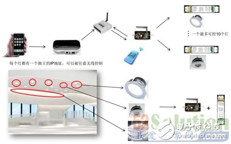 NXP的ZigBee智能照明方案是如何构成的？,NXP的ZigBee智能照明方案是如何构成的？,第4张