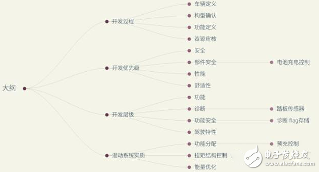 细梳新能源汽车产业近年的发展变化,细梳新能源汽车产业近年的一些变化,第2张