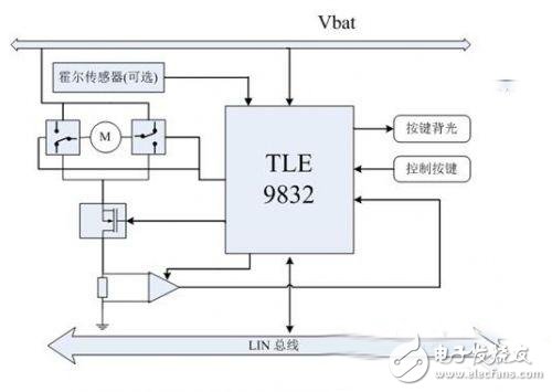 第三代车窗防夹模块设计方案,第2张