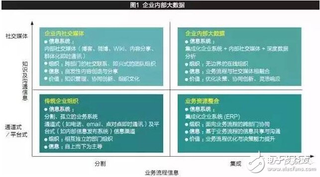 物联网契机：传统企业如何走向“大数据企业”之路,第2张