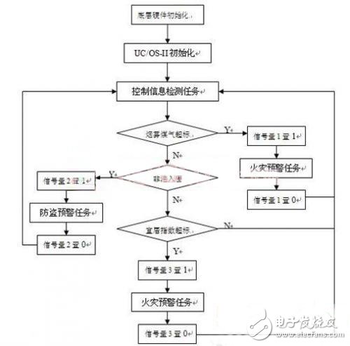 一套完整的家庭“安全卫士”系统方案解析,第3张