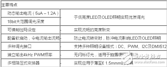 晶门科技推出SSD2355全球首颗OLED照明驱动控制器,第2张