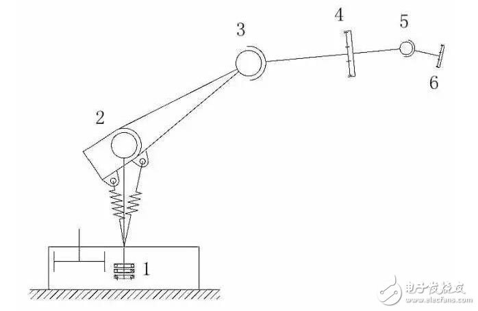 一篇文章带您读懂工业机器人的设计过程,第2张