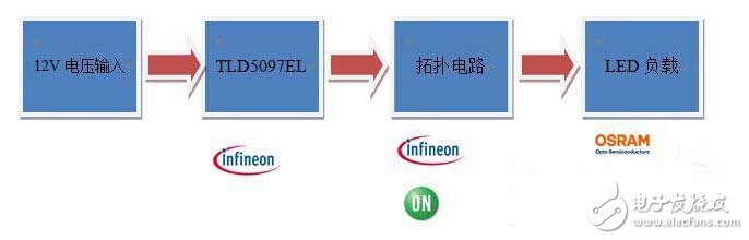 一种脉冲宽度调节汽车LED照明方案,第2张