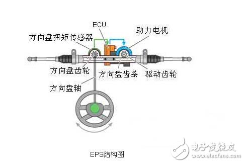 汽车电动转向控制系统EPS设计方案,第2张