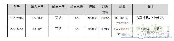 公共运输的汽车监控车载终端方案,第4张