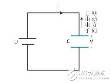 RC电路用作芯片复位电路原理,第2张