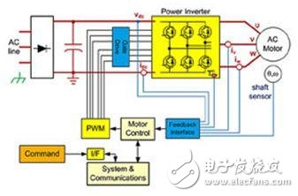 调制器提高运动控制效率设计方案介绍,第3张