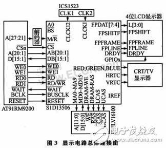 嵌入式MultiBus-CPU模块设计可满足工业现场的测控需要,嵌入式MultiBus-CPU模块设计可满足工业现场的测控需要,第5张