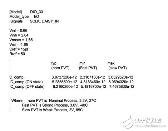 基于IBIS模型的信号完整性分析, 基于IBIS模型的信号完整性分析,第5张