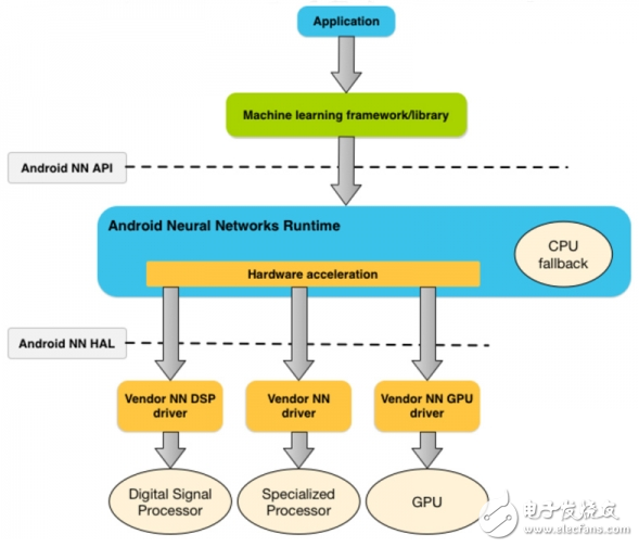 MWC2018决战人工智能 联发科苹果三星各放奇招,MWC2018决战人工智能 联发科/苹果/三星各放奇招,第3张