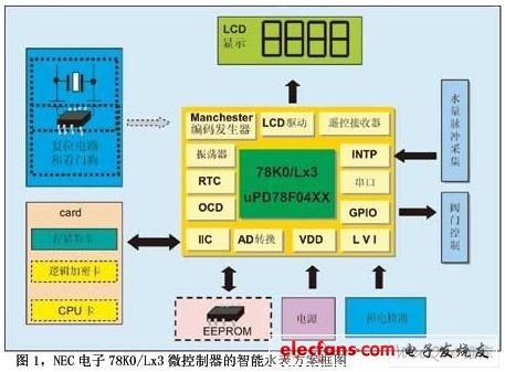 78K0Lx3微控制器智能水表方案,基于NEC电子78K0/Lx3微控制器的智能水表方案 - 孤独的牧羊人 - 嵌入式网络人生,第2张