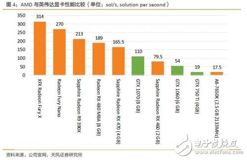 比特币的一把火,英伟达和AMD迎来大收益,比特币的一把火,英伟达和AMD迎来大收益,第4张