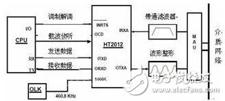 基于HART协议的智能电磁流量计的设计与实现, 基于HART协议的智能电磁流量计的设计与实现,第3张