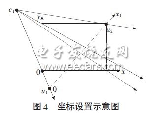 虚拟触摸屏系统的实现方案,第5张