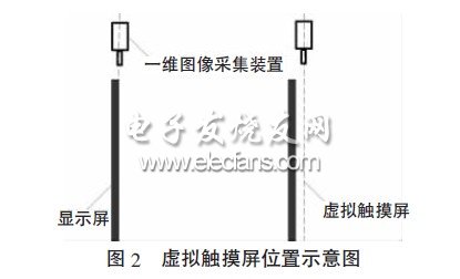 虚拟触摸屏系统的实现方案,第3张