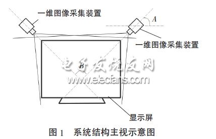 虚拟触摸屏系统的实现方案,虚拟触摸屏系统结构示意图,第2张