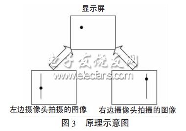 虚拟触摸屏系统的实现方案,虚拟触摸屏系统原理示意图,第4张