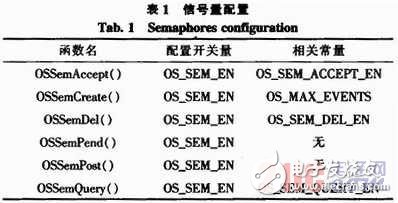 基于STM32V评估板的嵌入式实时 *** 作系统μC／OS-II串口通信设计,基于STM32V评估板的嵌入式实时 *** 作系统μC／OS-II串口通信设计    ,第2张