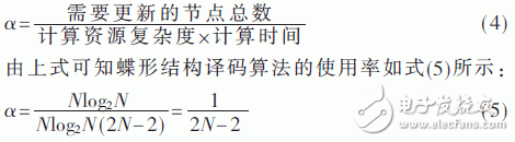 基于FPGA的极化码的SC译码算法结构的改进方法,基于FPGA的极化码的SC译码算法结构的改进方法,第5张