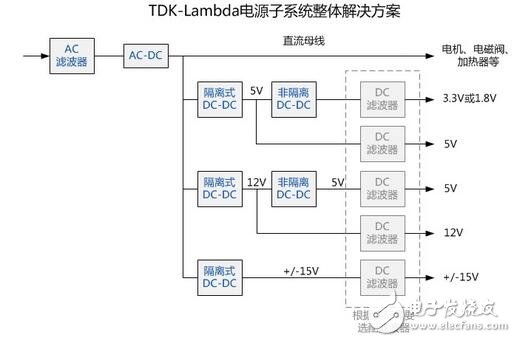 TDK-Lambda体外诊断仪器供电系统整体解决方案,第3张