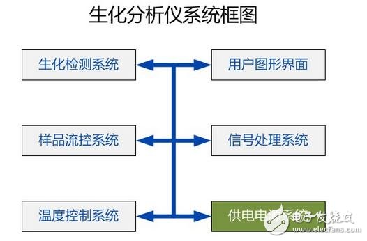 TDK-Lambda体外诊断仪器供电系统整体解决方案,第2张