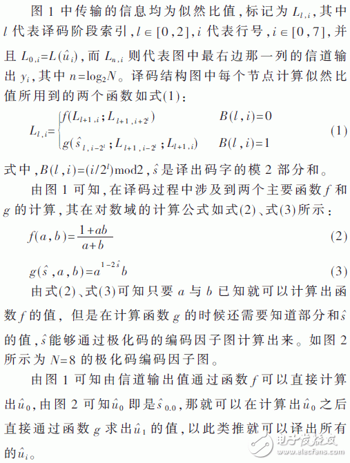 基于FPGA的极化码的SC译码算法结构的改进方法,基于FPGA的极化码的SC译码算法结构的改进方法,第3张