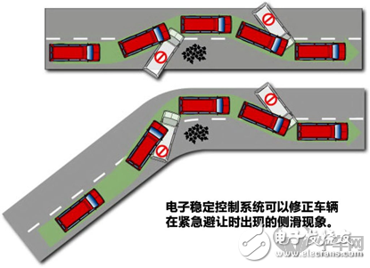 车身稳定系统的作用及组成,第2张