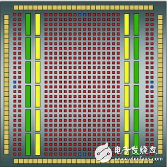 FPGA基本知识与发展趋势（part2）,Xilinx Spartan－3系列FPGA,第2张