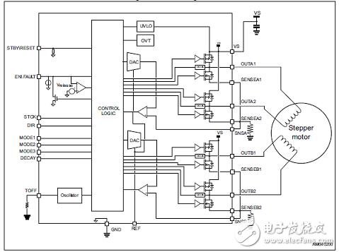 STSPIN820马达驱动器设计方案,STSPIN820马达驱动器设计方案,第2张