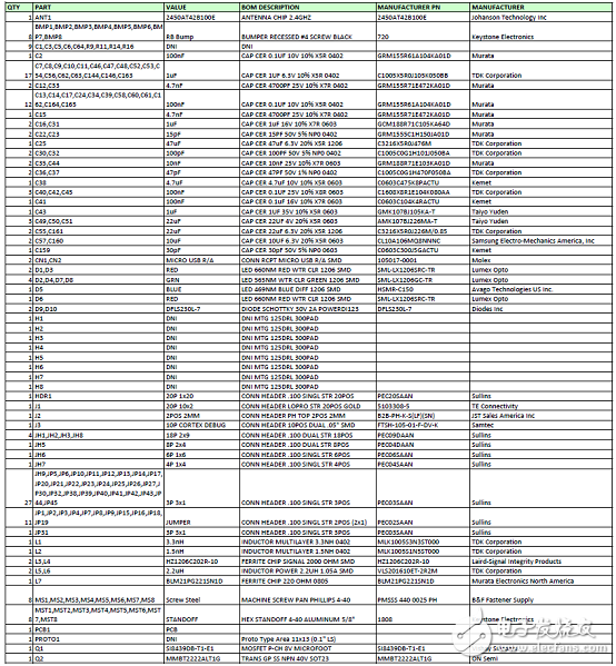 MAX32631用于可穿戴设备的具有FPU的ARM MCU,[原创] Maxim MAX32631超低功耗ARM MCU可穿戴解决方案,第12张