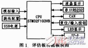 基于STM32V评估板的嵌入式实时 *** 作系统μC／OS-II串口通信设计,基于STM32V评估板的嵌入式实时 *** 作系统μC／OS-II串口通信设计    ,第4张