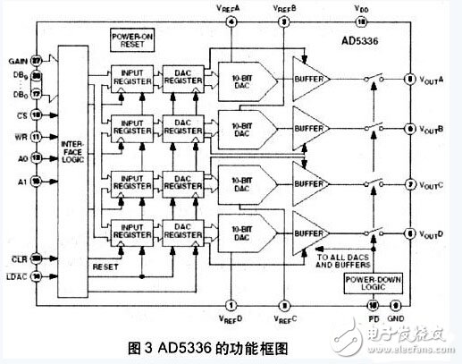 一种汽车ABS控制器开发装置的研究与设计,第4张