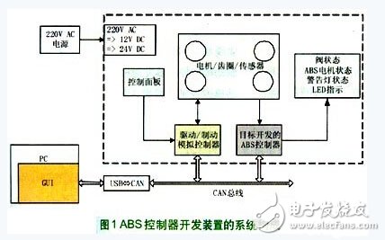 一种汽车ABS控制器开发装置的研究与设计,第2张