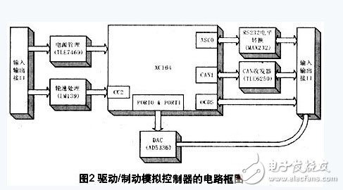 一种汽车ABS控制器开发装置的研究与设计,第3张