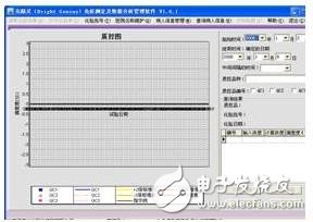 化学发光定量免疫分析仪的原理与设计,第6张