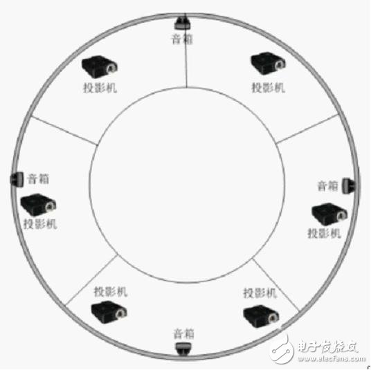 球幕投影的技术原理以及产品解析,球幕投影,第2张