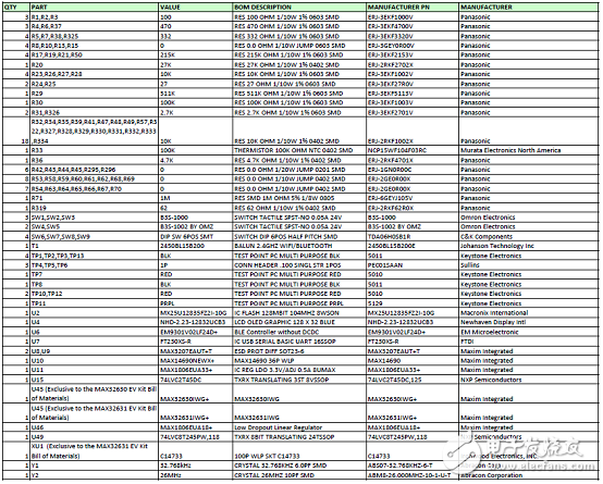 MAX32631用于可穿戴设备的具有FPU的ARM MCU,[原创] Maxim MAX32631超低功耗ARM MCU可穿戴解决方案,第13张