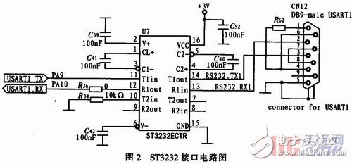 基于STM32V评估板的嵌入式实时 *** 作系统μC／OS-II串口通信设计,基于STM32V评估板的嵌入式实时 *** 作系统μC／OS-II串口通信设计    ,第5张