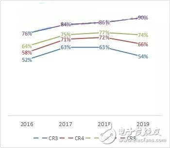 LED芯片行业的扩军备战已然成为定局，LED芯片产业未来会怎样？,LED芯片行业的扩军备战已然成为定局，LED芯片产业未来会怎样？,第2张