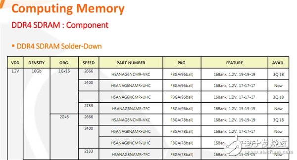 SK海力士单Die 16Gb DDR4颗粒有戏 为单条256GB内存条铺道,SK海力士单Die 16Gb DDR4颗粒有戏 为单条256GB内存条铺道,第2张